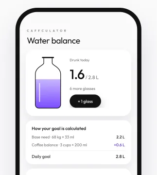 Water balance screen showing 1.6 of 2.8 L
